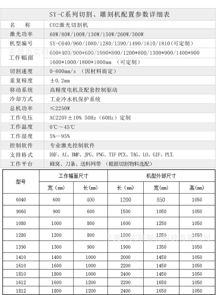 普通切割机详情页通用模板_06