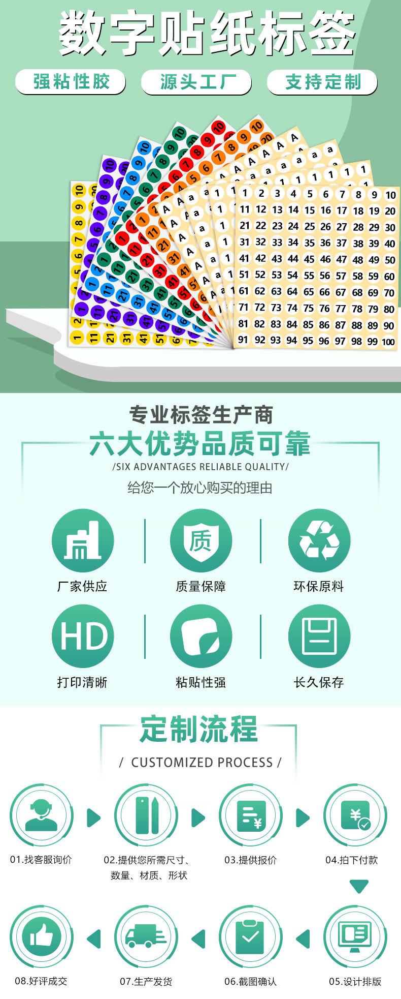 数字贴纸标签_01.jpg