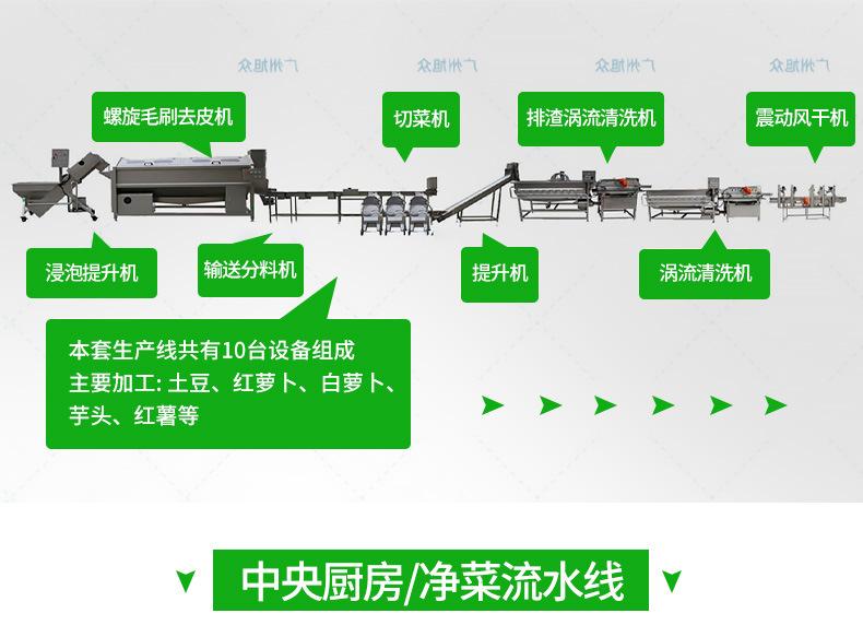 果蔬清洗线详情790_13.jpg