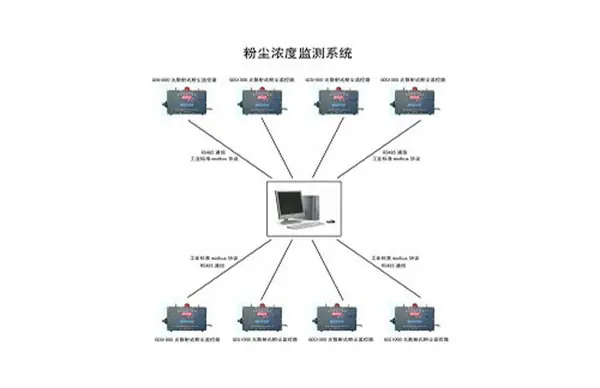 粉尘浓度报警系统1.jpg