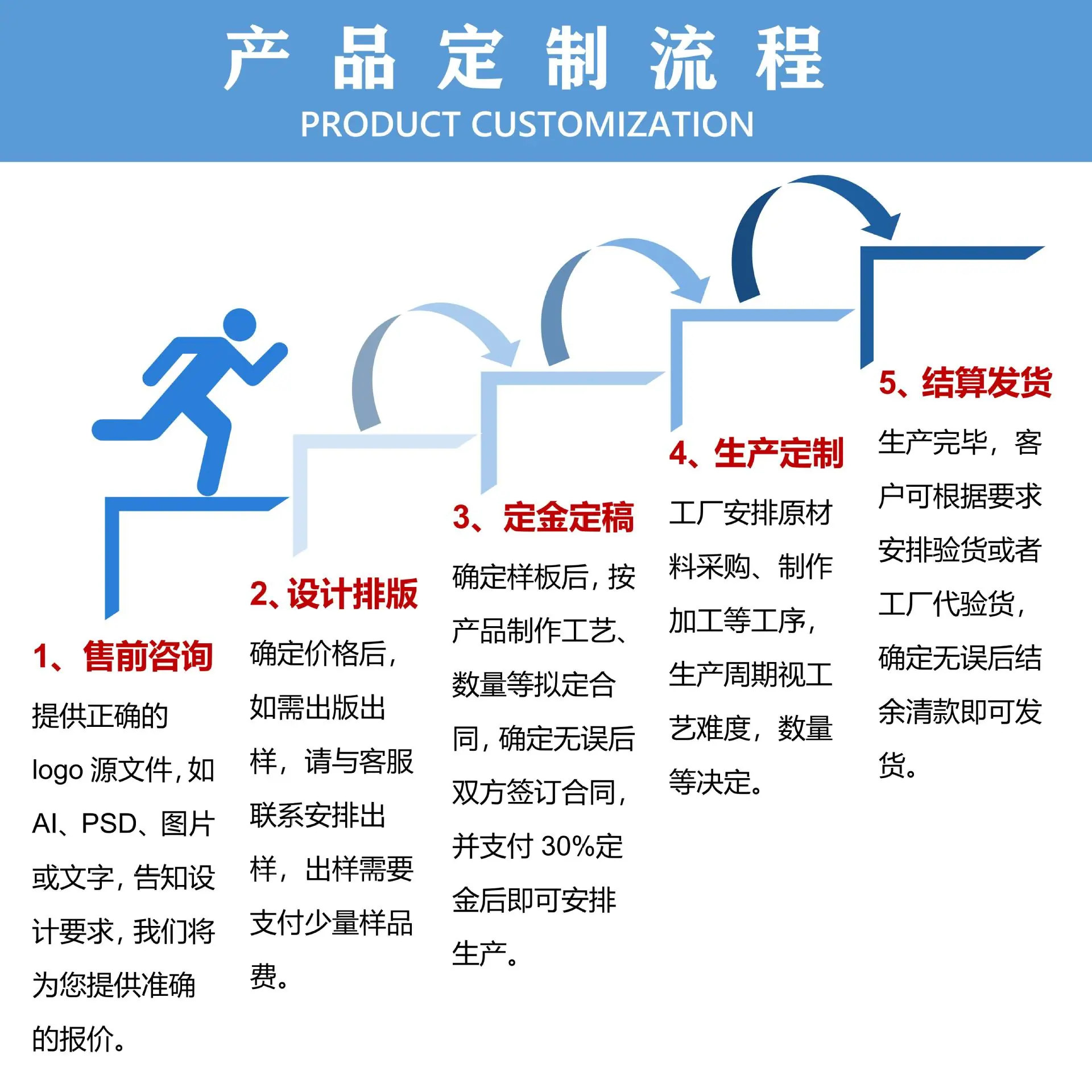 1，定制流程图.jpg