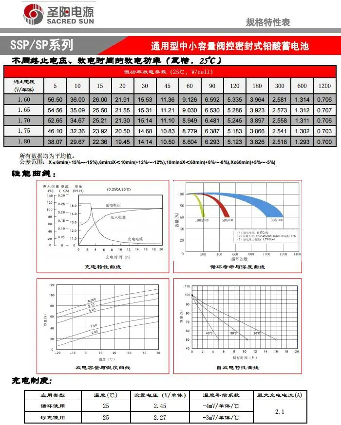 7++