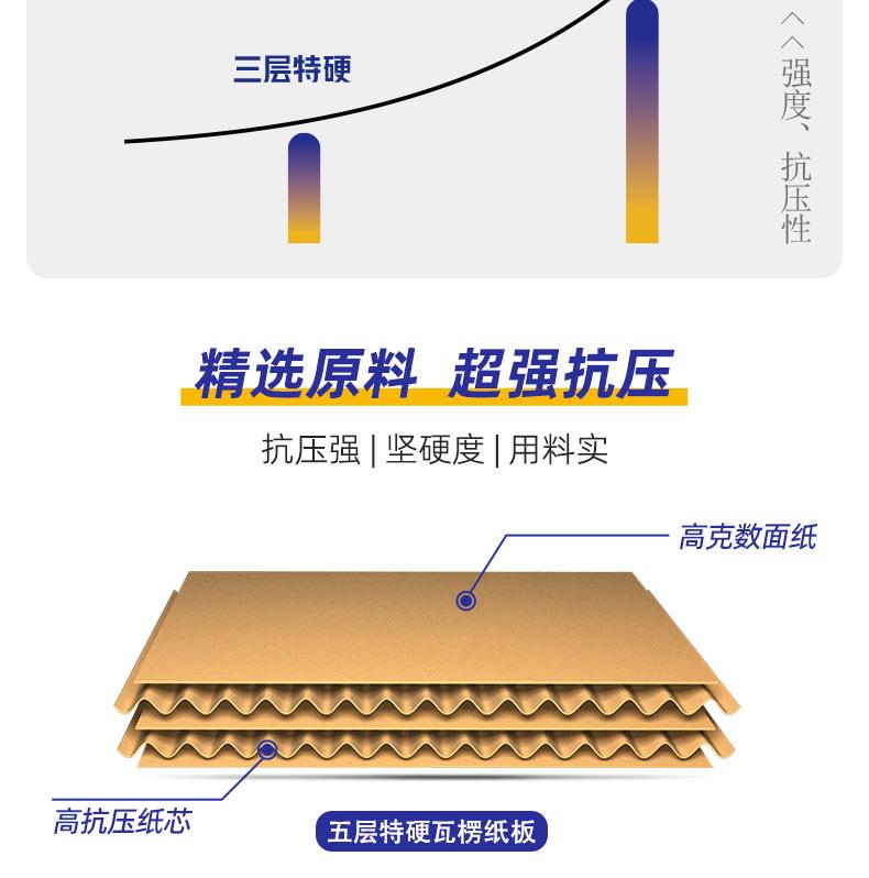 正方形半高箱-详情页_08.jpg