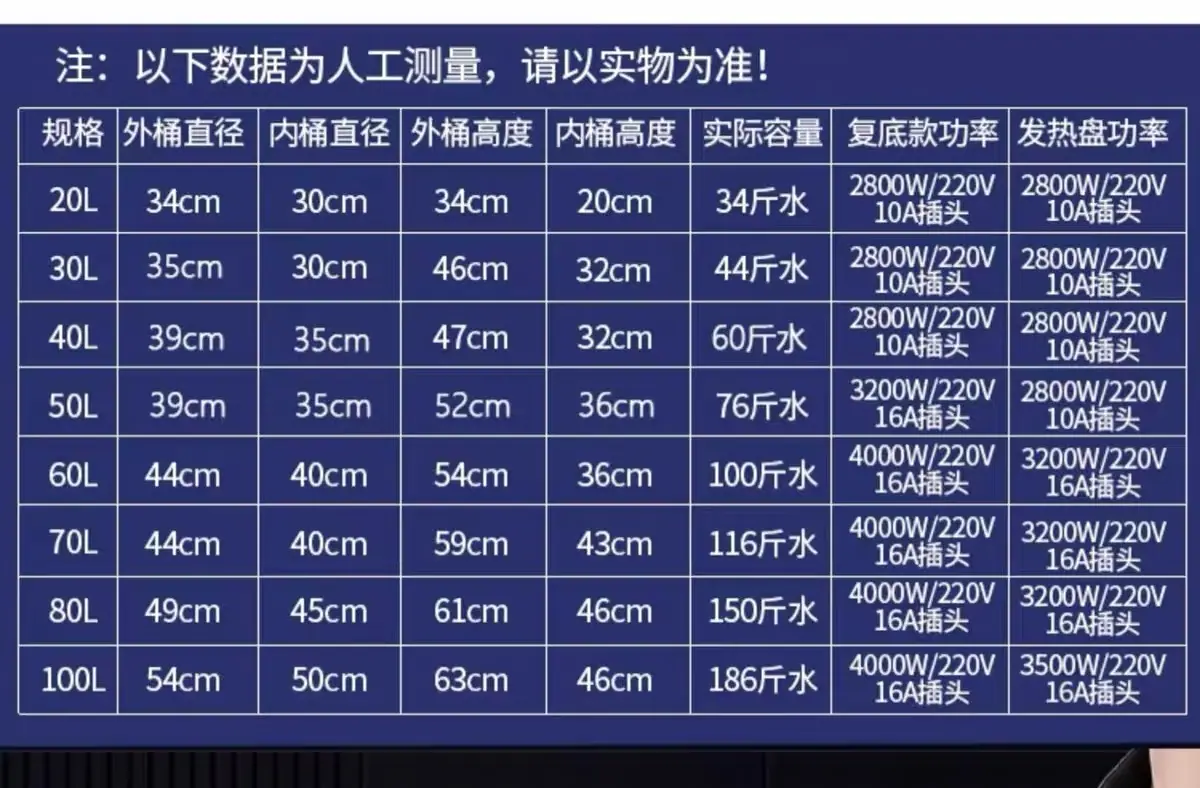 乐厨桶详细