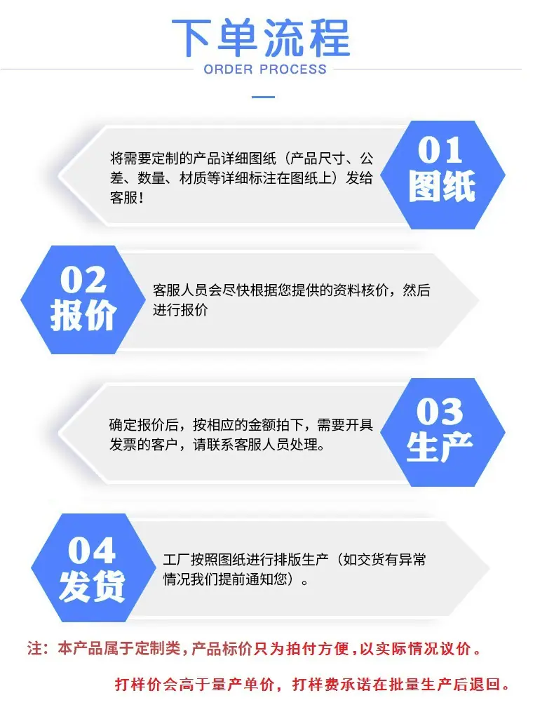 下单流程图