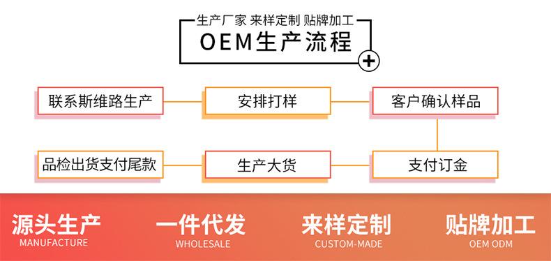 斯维路-阿里订制流程