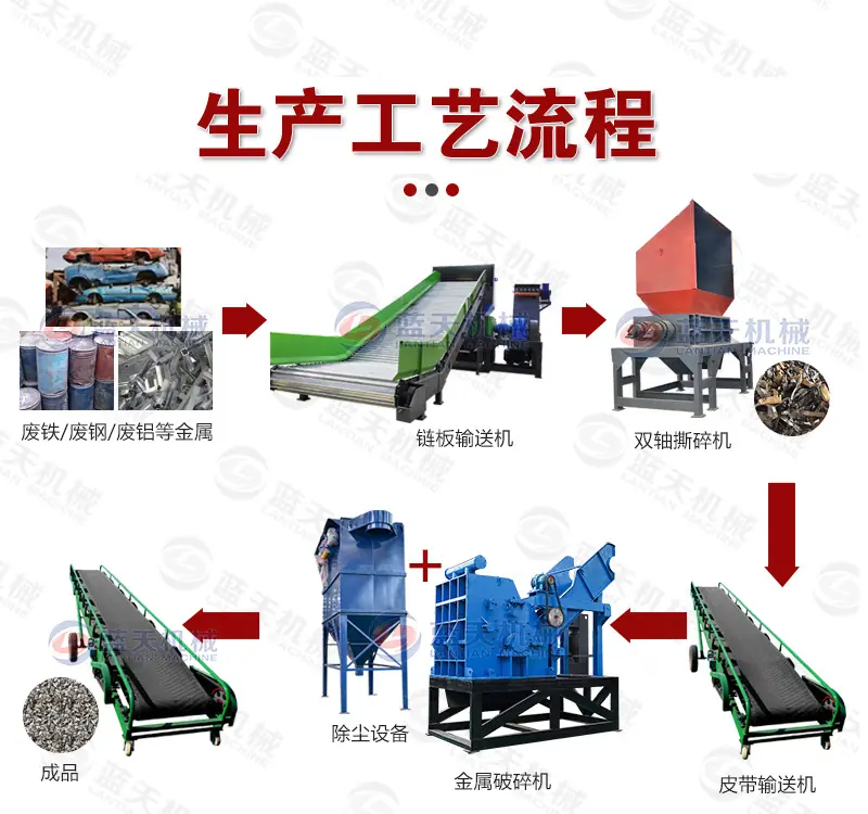 蓝天金属撕碎线(废旧汽车壳)-详情_05.jpg