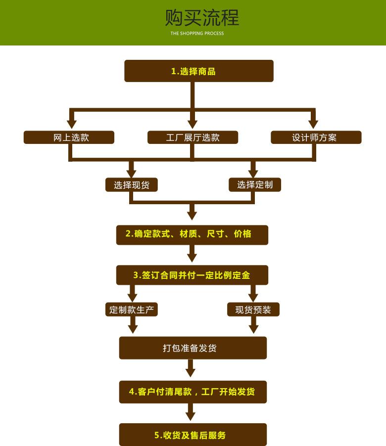 经典石雕 购物流程
