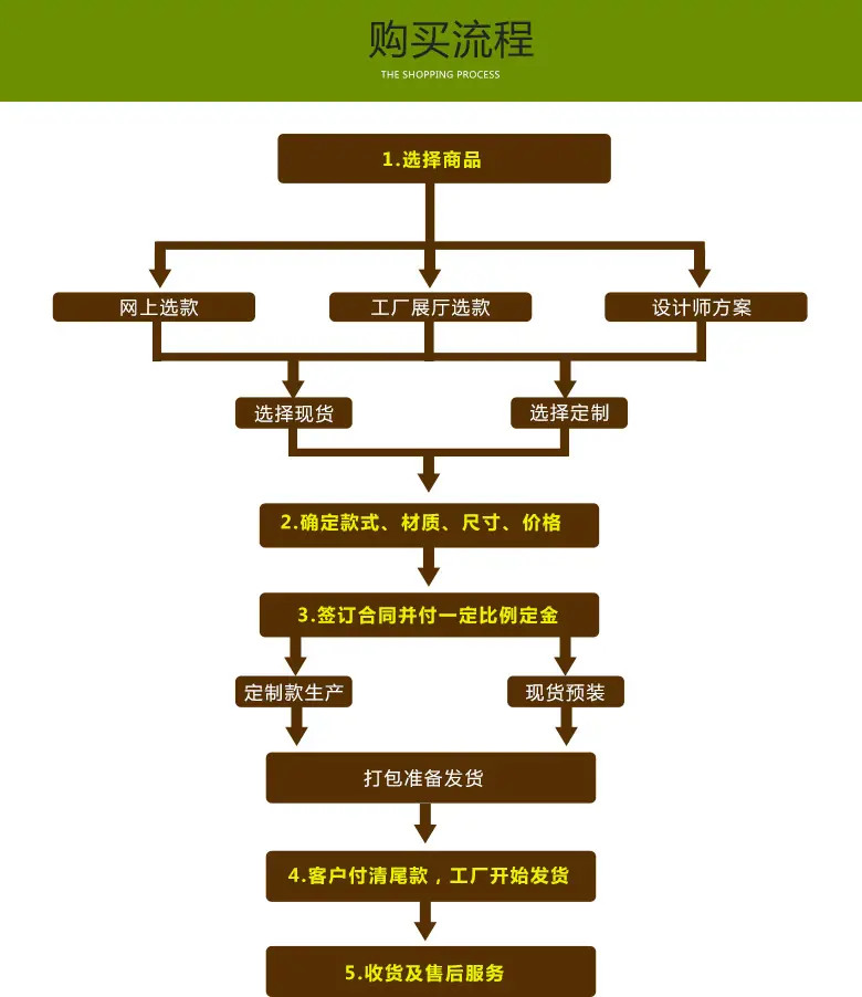 经典石雕 购物流程