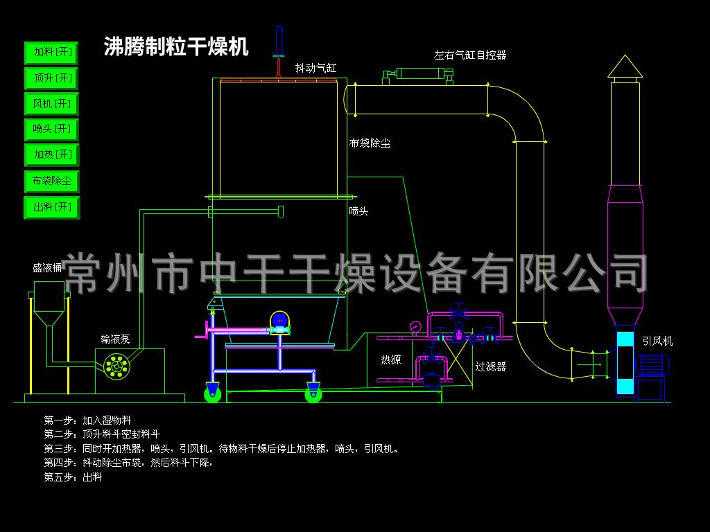 沸腾制粒干燥机