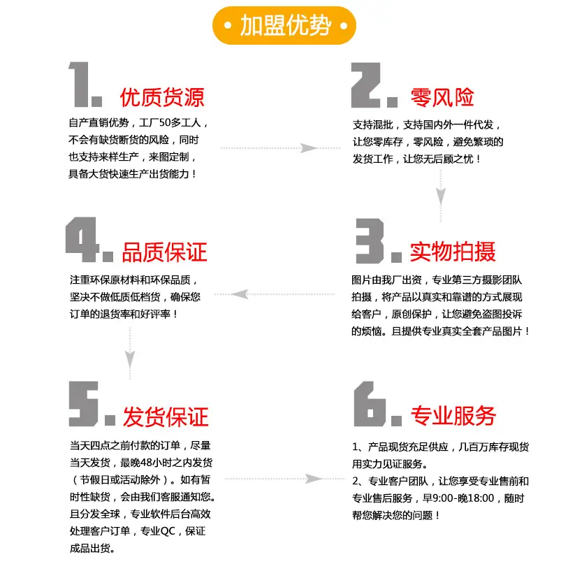 加盟优势