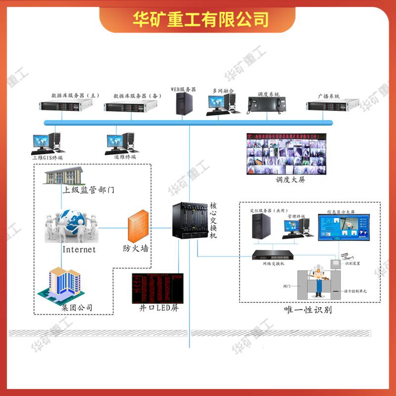 矿用精确人员定位系统 (4)