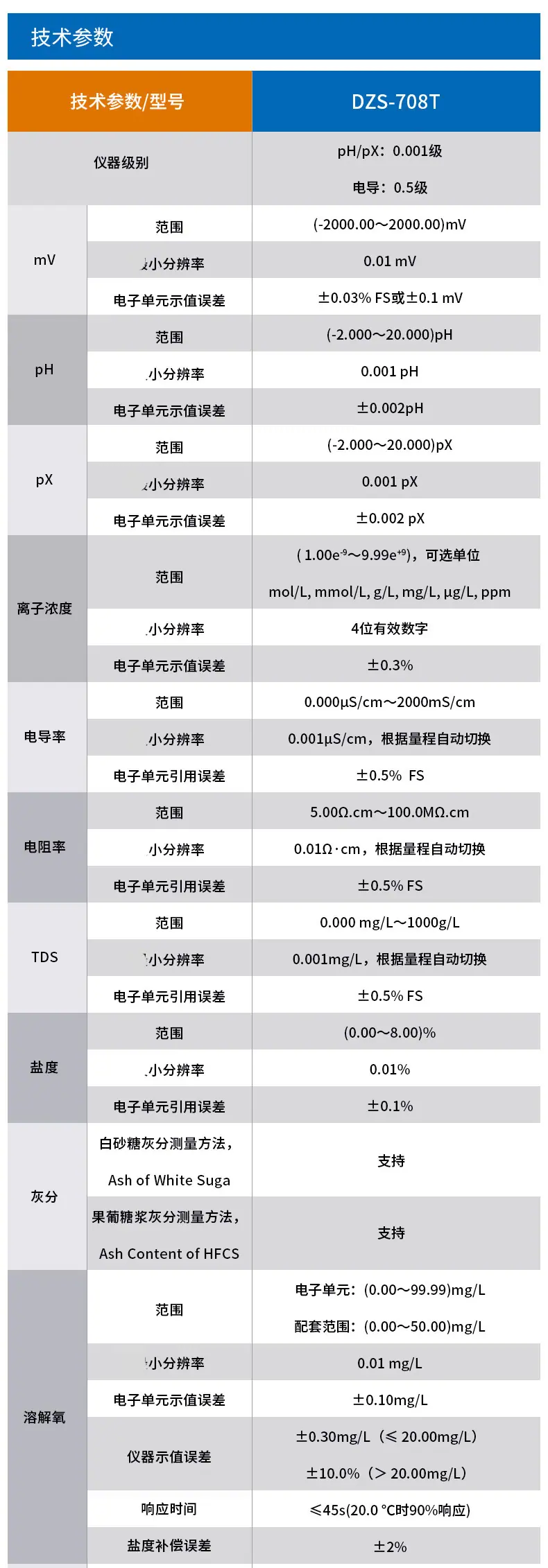 DZS-708T详情页1.jpg
