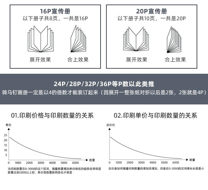 美速彩印超级工厂商品拍摄沟通群-详情页_11
