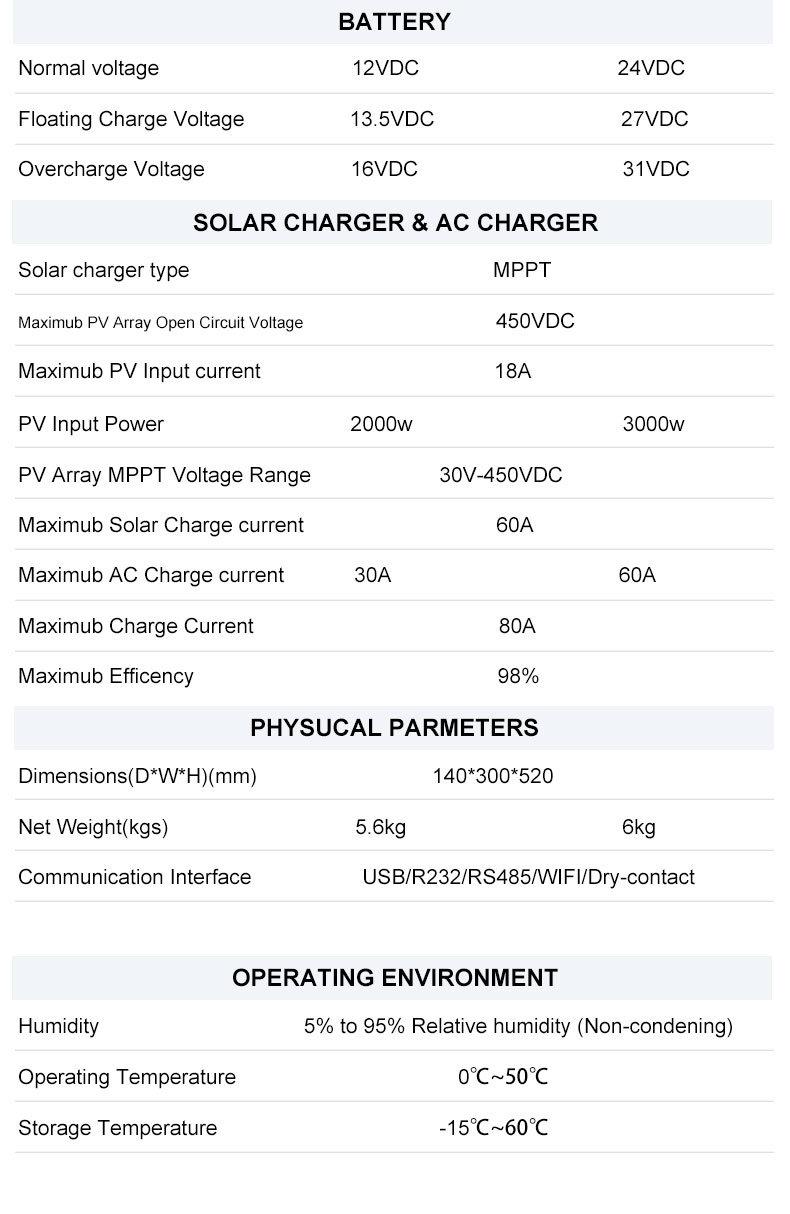 7.2kW逆变器 7.2kW inverter.jpg