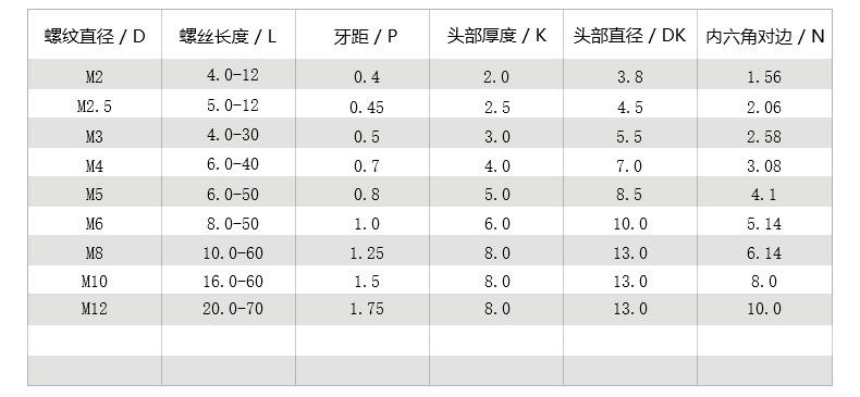 0+2-铜内六角机丝_05.jpg