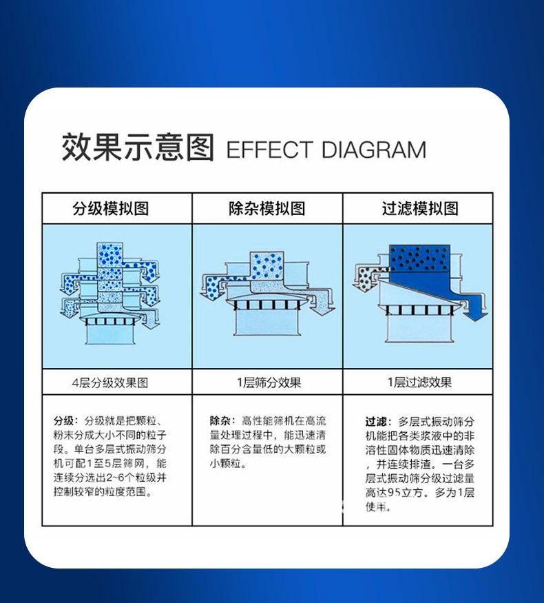 振动筛2