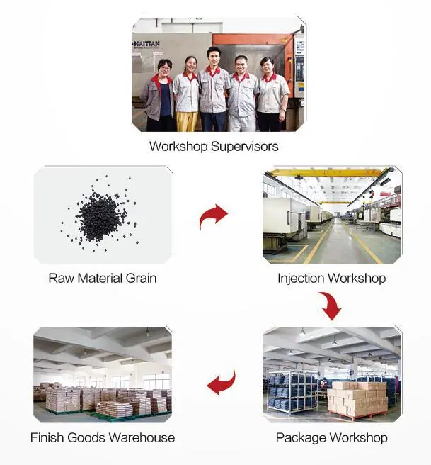 工厂