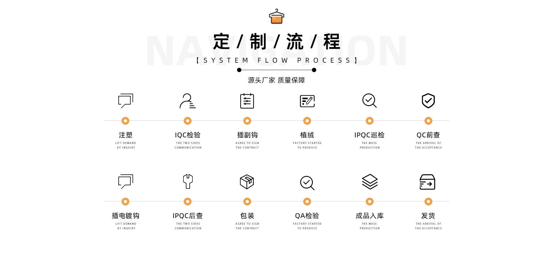 定制流程