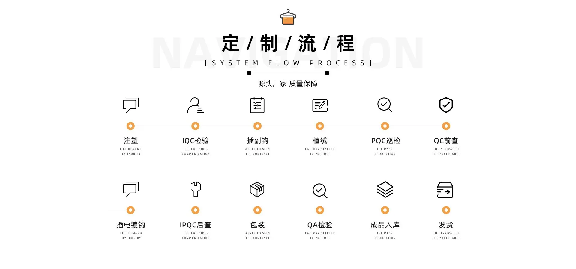 定制流程