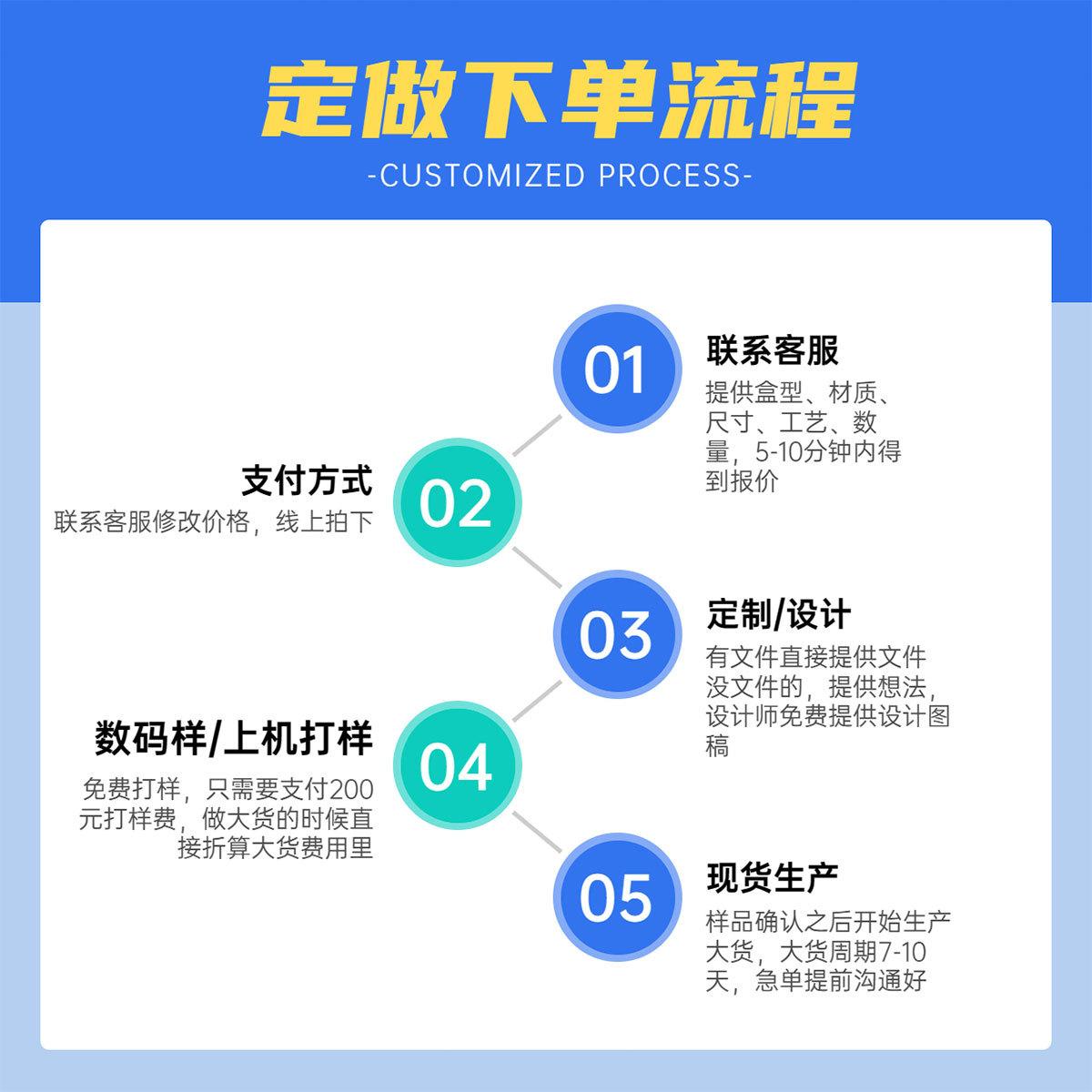 包装详情页_05