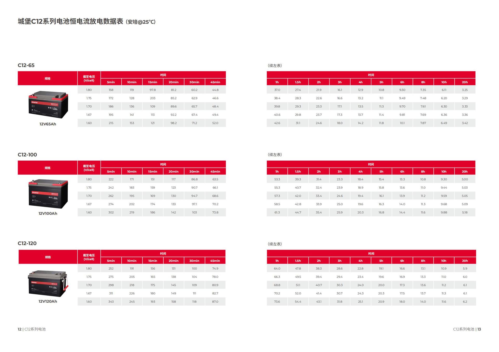 山特城堡C12系列电池 L-产品彩页_06