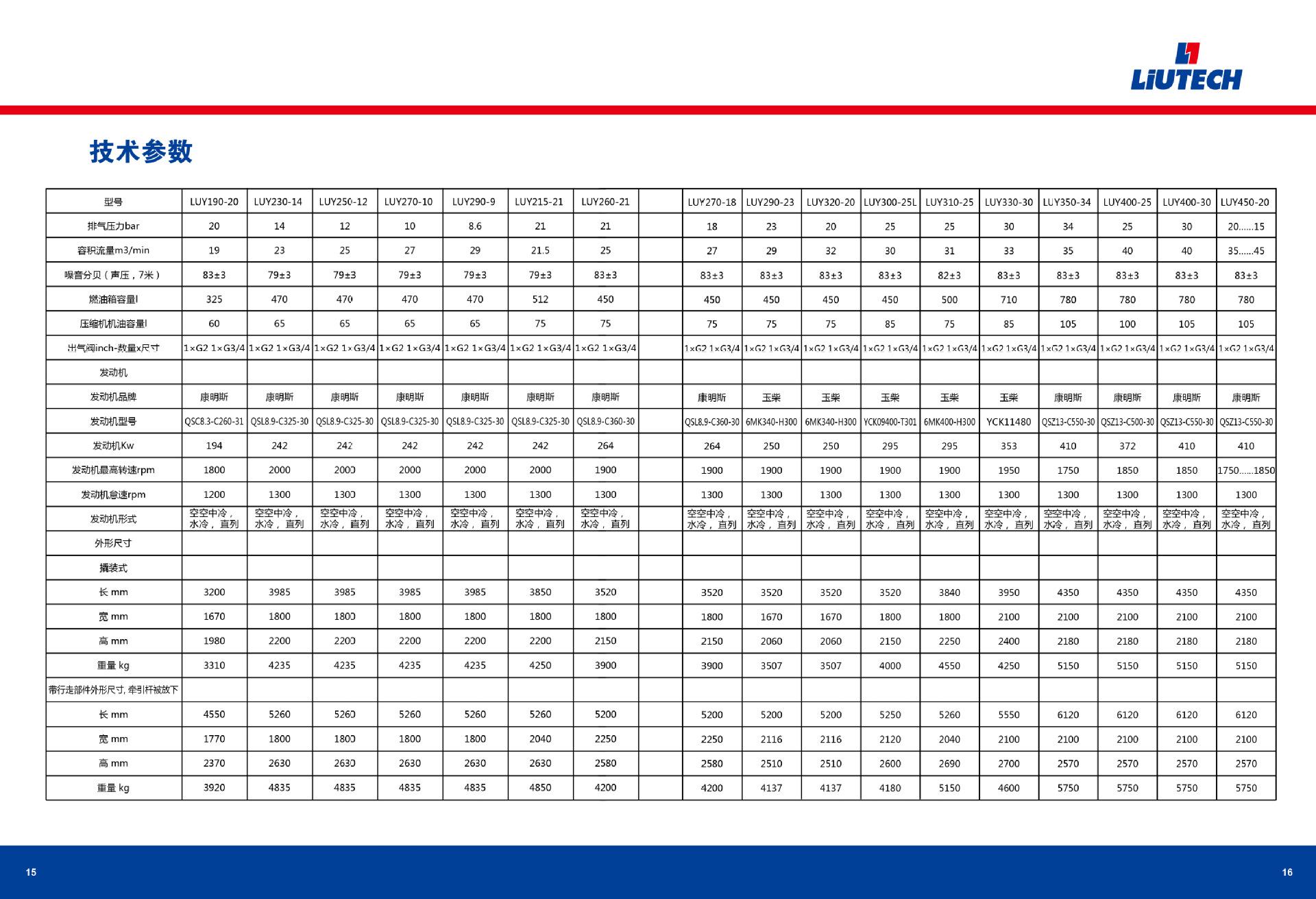 移动式压缩机2021－中文版20211214_08