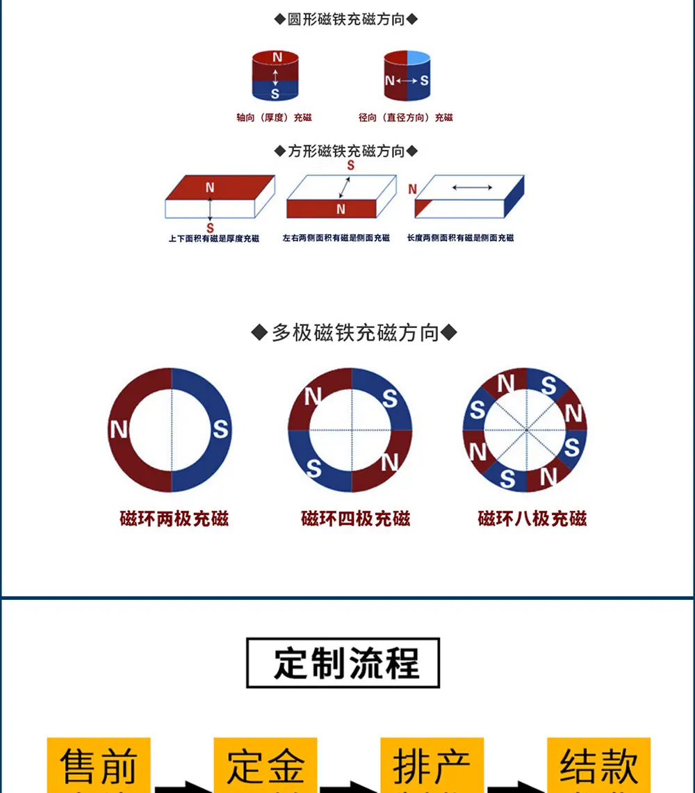 强磁详情页02_09