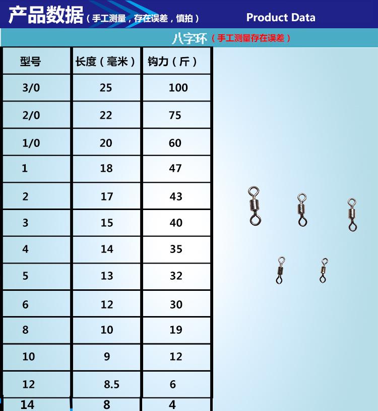4产品数据