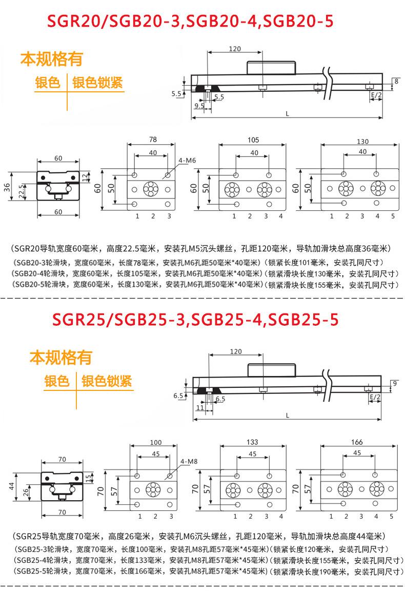 SGR20-25