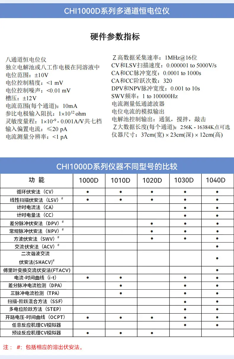 通用双恒电位仪_08