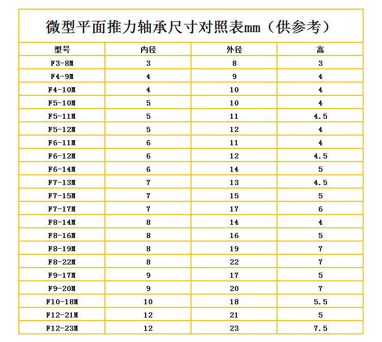 F推力微型详情-3