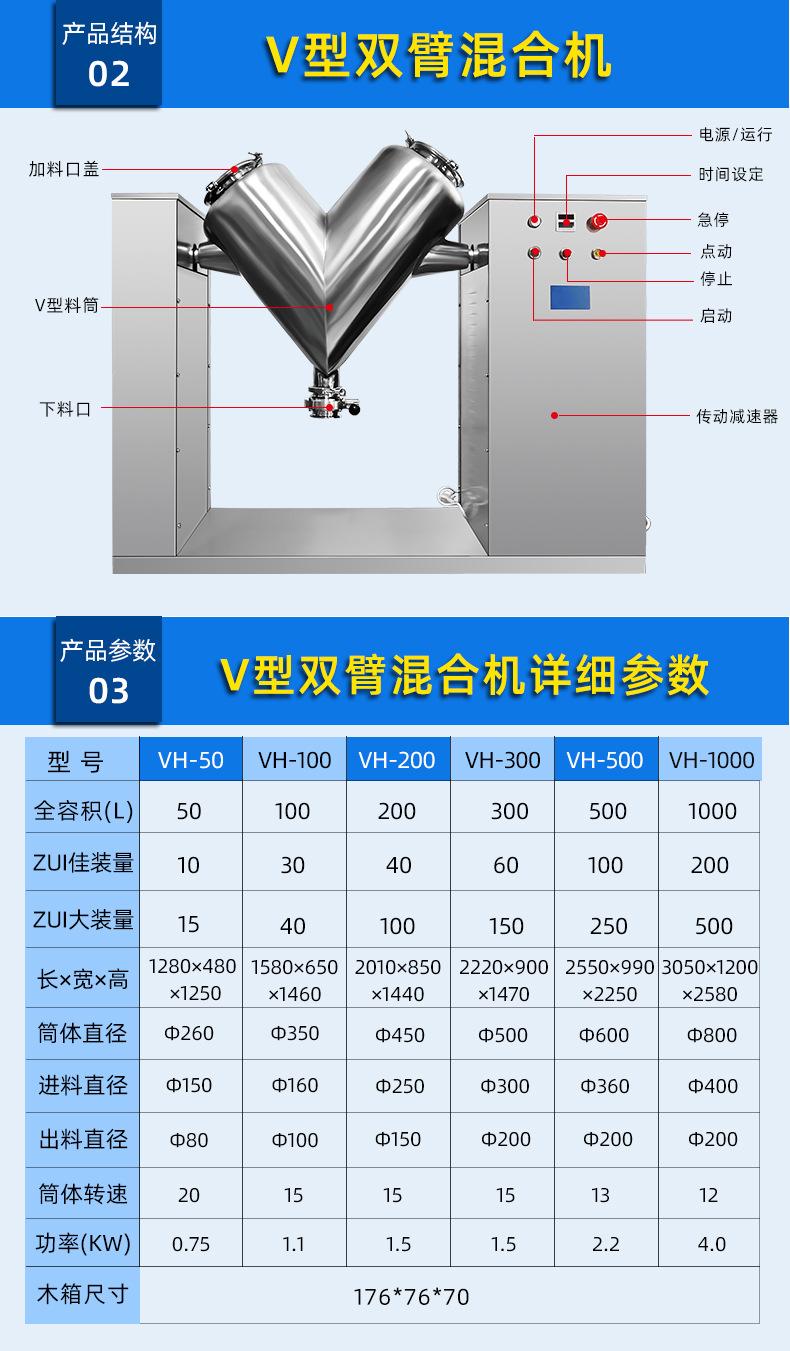 双臂混合机详情页_04