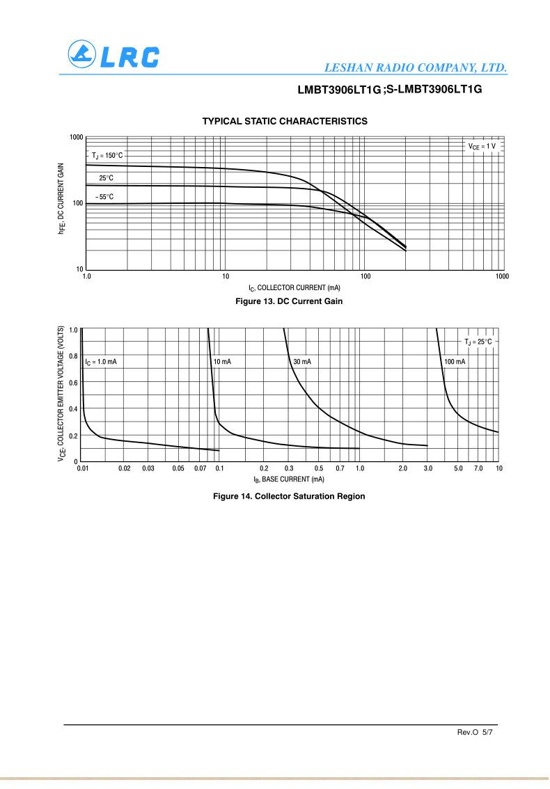 LMBT3906LT1G_05