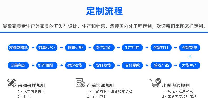 定制流程