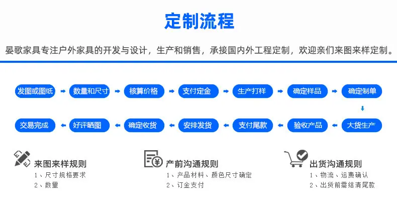 定制流程