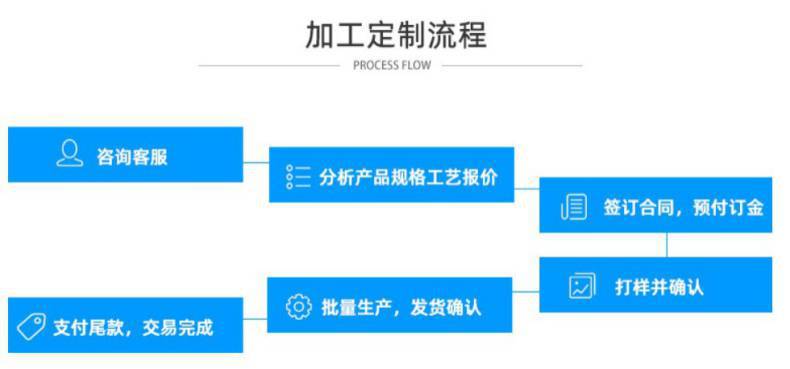 WPS图片-修改尺寸6