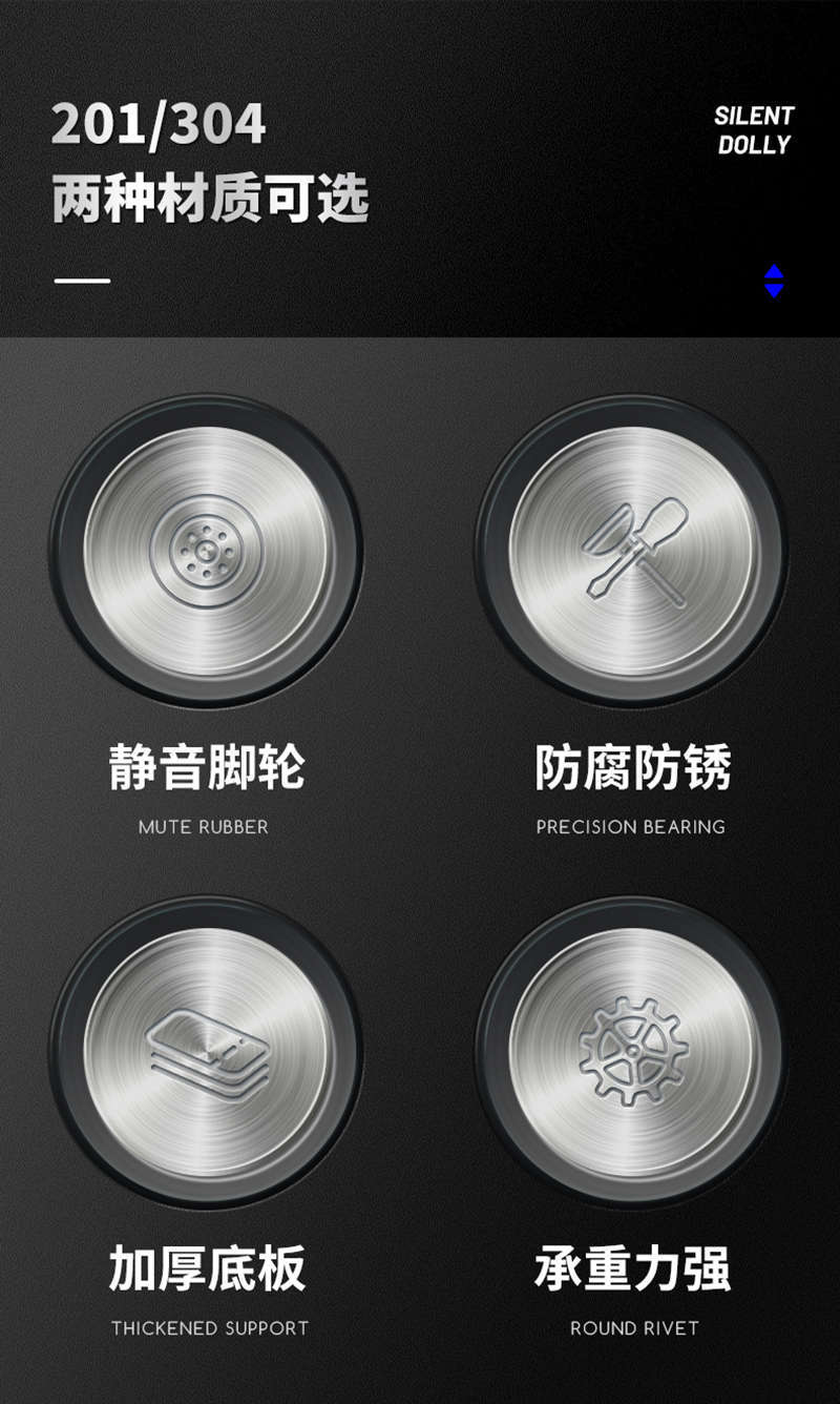 详情页