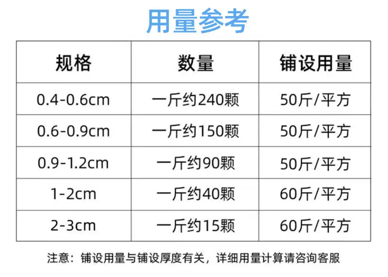 用量参考