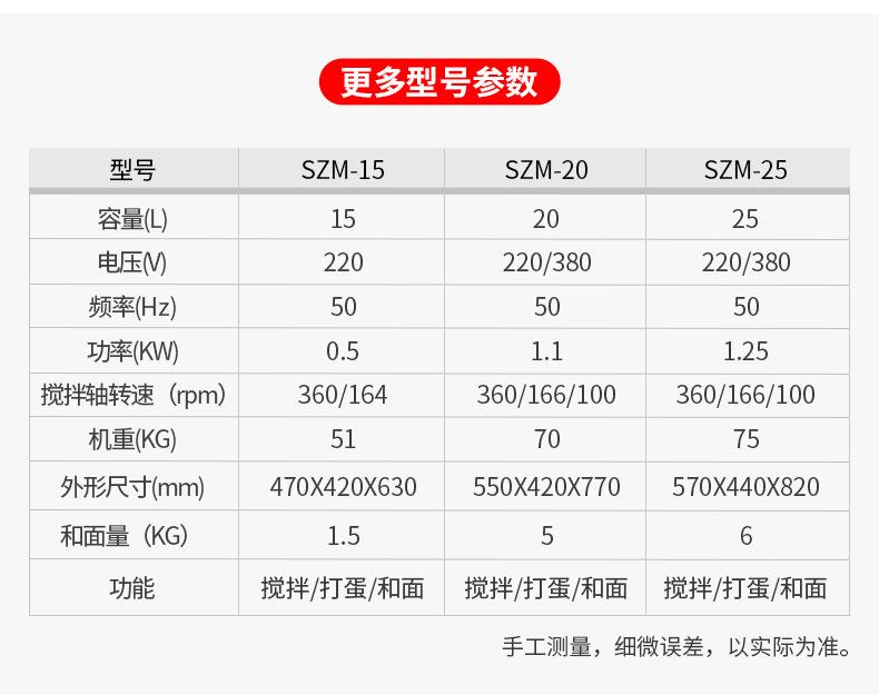 SZM-10搅拌机详情页_04