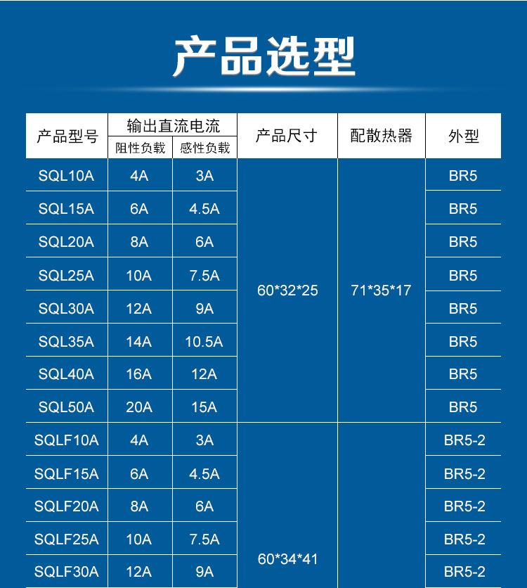 SQL通用详情页_02