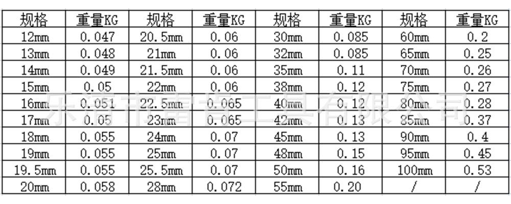 重量参数图表.jpg