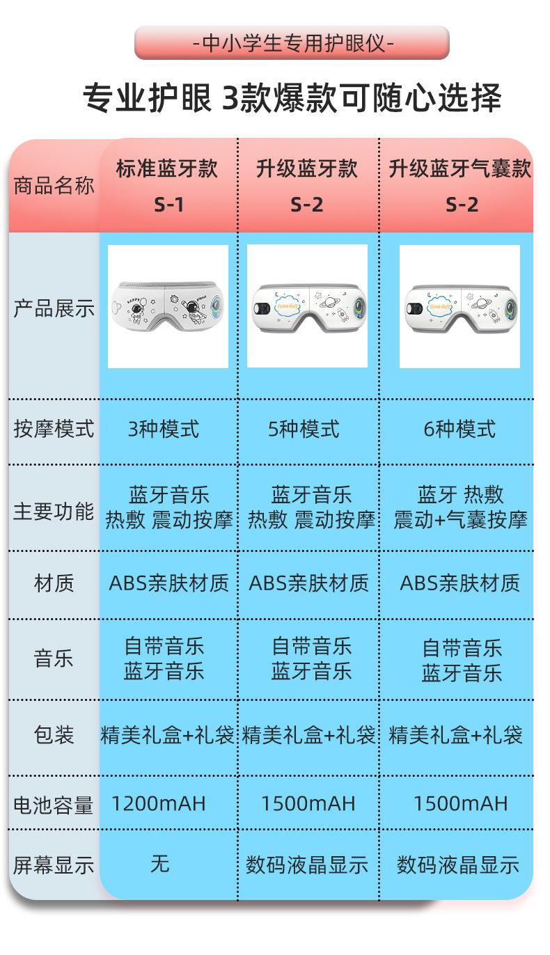 3款对比图