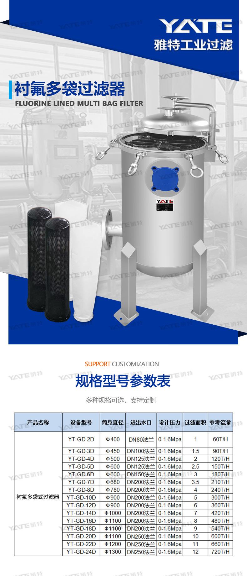 衬氟多袋_01.jpg