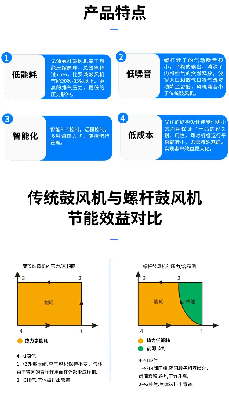 螺杆鼓风机_07