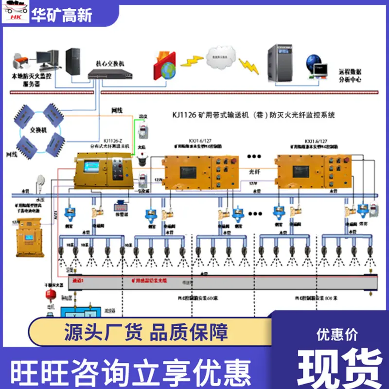 矿用光纤测温系统