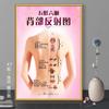Póster de Pintura Decorativa para Salón de Belleza Pérdida de Peso Cuidado Facial Hombro y Cuello Póster Publicitario Salud Corporal Salón Pintura Colgante Adhesivo de Tablero KT