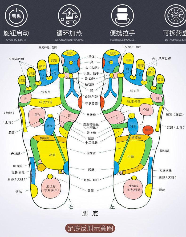 足浴盆详情_03