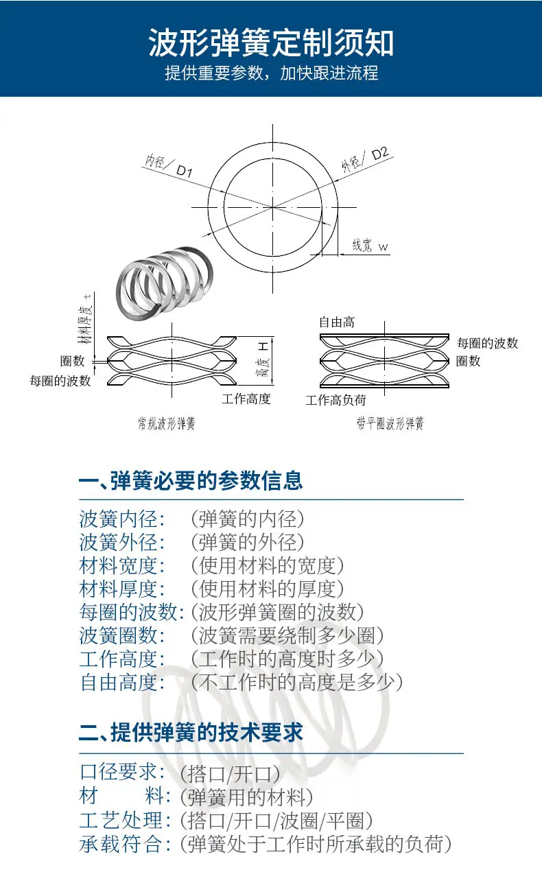 平圈波型弹簧