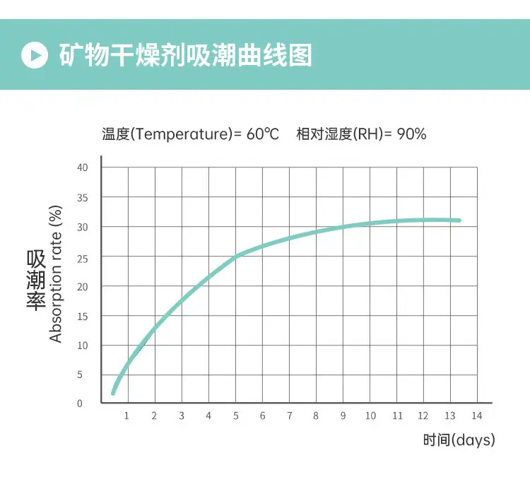2g复合纸干燥剂_04.jpg